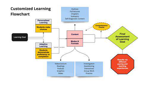 How to Prepare for a Professional Certification Exam