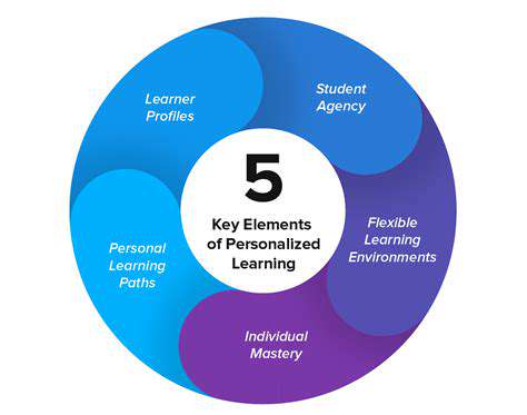 PersonalizedLearningandTargetedSupportSystems