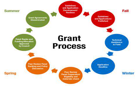 Guide to Learning Grant Writing